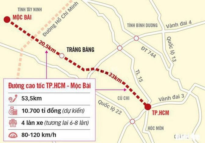 Hình ảnh Đất Mặt Tiền Đường 793, Tân Bình-Tây Ninh, Sổ Đỏ DT: 1340 6m²,