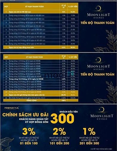 Hình ảnh Suất Trang MB66.COM Chính Thức - MB 66 Uy Tín 2PN 4,5 Tỷ chỉ còn 2,5 Tỷ tại Moonlight Avenue Thủ Đức