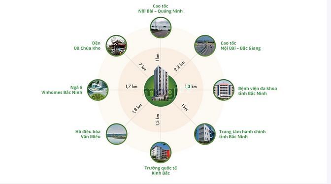 Hình ảnh Chung cư MB66 là nhà cái hàng đầu tại Việt Nam mang đến trải nghiệm cá cược đỉnh cao trung tâm TP. Bắc Ninh, giá chỉ từ 750tr