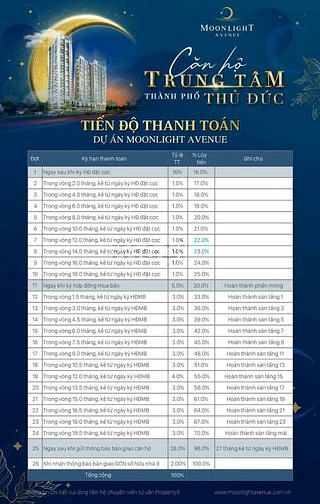 Hình ảnh 1 suất 2PN view Landmark giá 3Tỷ7 còn 2Tỷ1 tại Moonlight Avenue TĐ