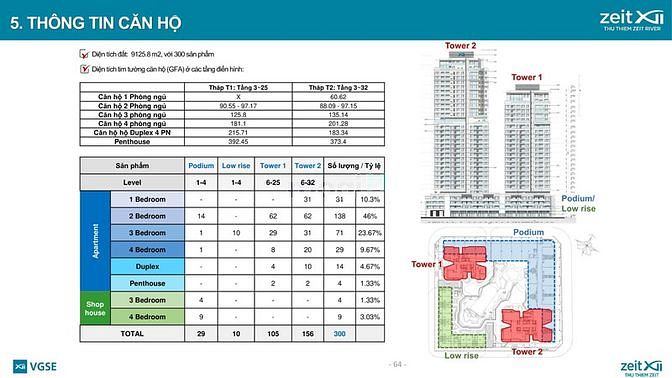 Hình ảnh Nhận booking cho giai đoạn mở bán đầu tiên Thủ Thiêm Zeit River