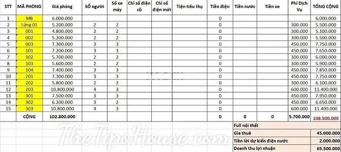 Hình ảnh Sang HDKD Nhà MT Hoàng Hoa Thám- Bình Thạnh