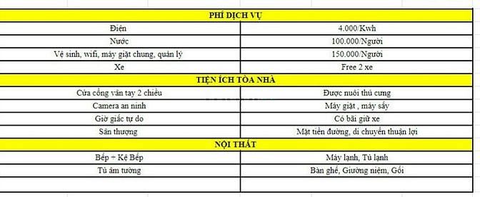 Hình ảnh Còn 2 phòng trống, mới, full nội thất ngay mặt-tiền