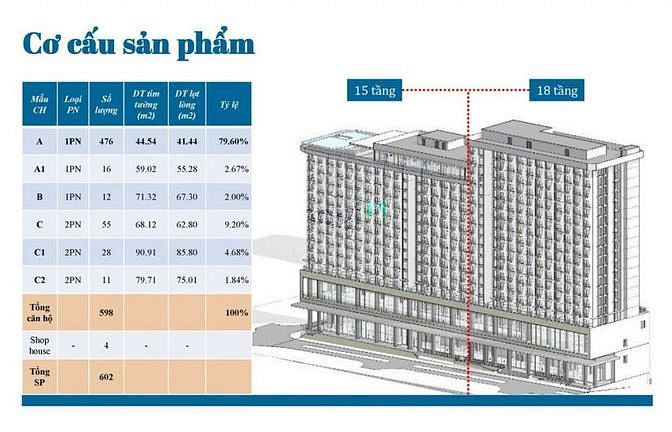 Hình ảnh Alaric Tower - Tháp Trang Chủ MB66.COM / Đăng Ký Tặng 66K ven biển Chí Linh, Vũng Tàu