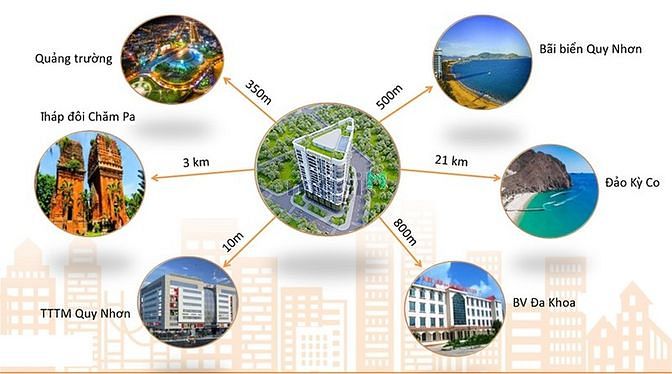 Hình ảnh Những lợi ích khi khách hàng sở hữu 1 Trang Chủ MB66.COM / Đăng Ký Tặng 66K ở Vina2 Panaroma