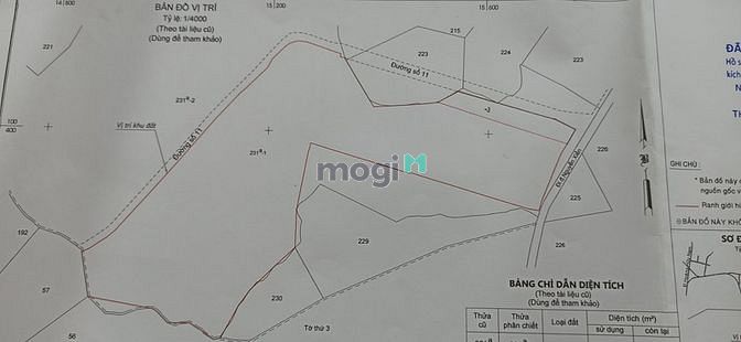 Hình ảnh Đất Nông Nghiệp Phường Long Bình Quận 9