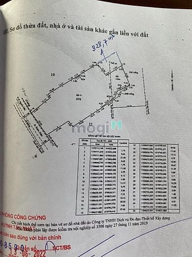 Hình ảnh BĐS HUNGIVLAND Lô đất MT đường phước thiện, Long Bình, Thủ Đức 22/12
