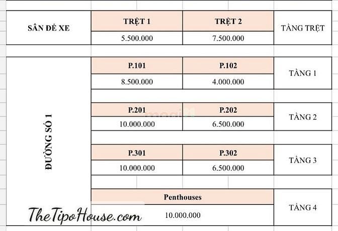 Hình ảnh Sang nhà CHDV đường số 1 , P.Tân Thuận Đông, Q7