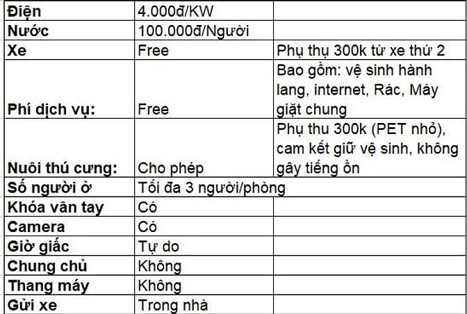 Hình ảnh CHDV giá rẻ sạch sẽ, đẹp ,Tân Định ,Quận 1
