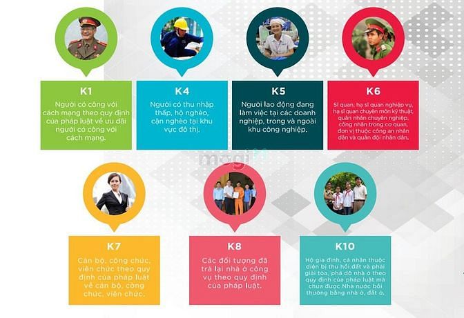 Hình ảnh Hồ sơ mua Trang Chủ MB66.COM / Đăng Ký Tặng 66K NOXH tại KDT Kim Hoa Trả trước 295 triệu, vay ls 5%