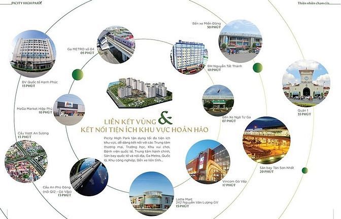 Hình ảnh Cho thuê Trang Chủ MB66.COM / Đăng Ký Tặng 66K full nội thất q12-Picity High Park