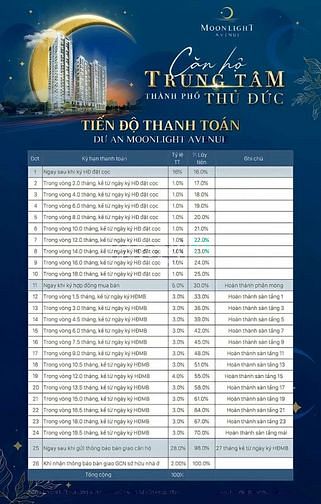 Hình ảnh Căn góc 3PN/90m2 Moonlight Avenue TP Thủ Đức CK45%