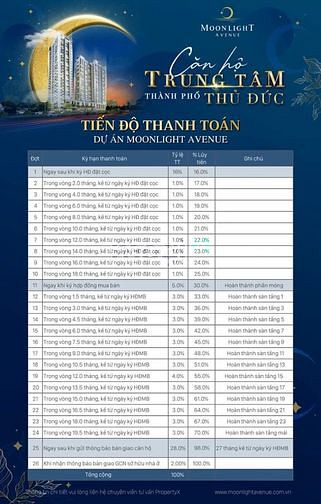 Hình ảnh Chung cư gần làng đại học quốc gia Thủ Đức 70m2 2PN 2WC