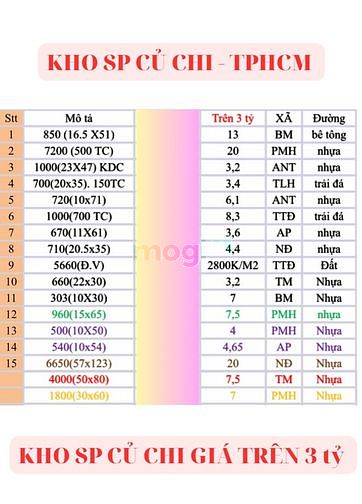 Hình ảnh 430m2 đất thổ cư, AN NHƠN TÂY, CỦ CHI. Giá 1,75 TỶ (L2/4)