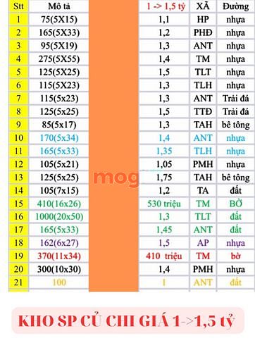 Hình ảnh 430m2 đất thổ cư, AN NHƠN TÂY, CỦ CHI. Giá 1,75 TỶ (L2/4)