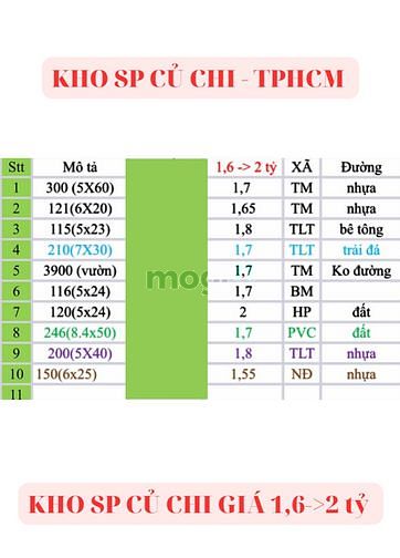 Hình ảnh 430m2 đất thổ cư, AN NHƠN TÂY, CỦ CHI. Giá 1,75 TỶ (L2/4)