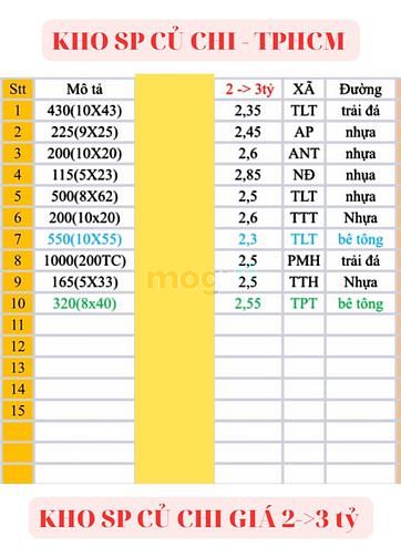 Hình ảnh 215M2 đất thổ cư, Tân Thạnh Đông, Củ Chi. Giá 1,9 tỷ;