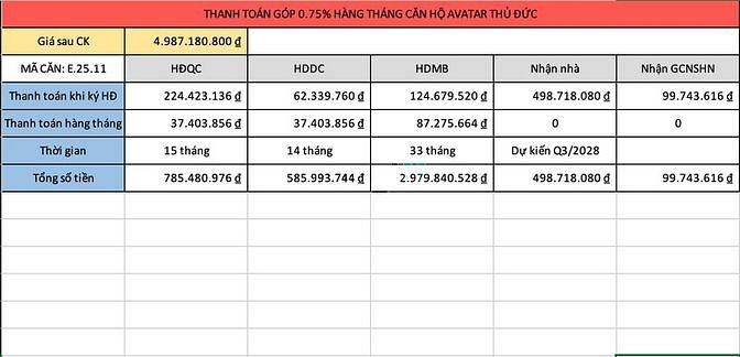 Hình ảnh Căn 2PN góc cực đẹp dự án Avatar Thủ Đức TT 224tr/đợt 1, tiếp 37tr/th