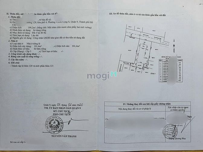 Hình ảnh Đất Trang MB66.COM Chính Thức - MB 66 Uy Tín 37tr/m2 Diện tích 199m2 thổ cư Đ.128 Phước Long A,Quận 9