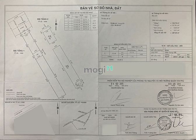 Hình ảnh Nhà MTKD 155 m2, đường Thoại Ngọc Hầu
