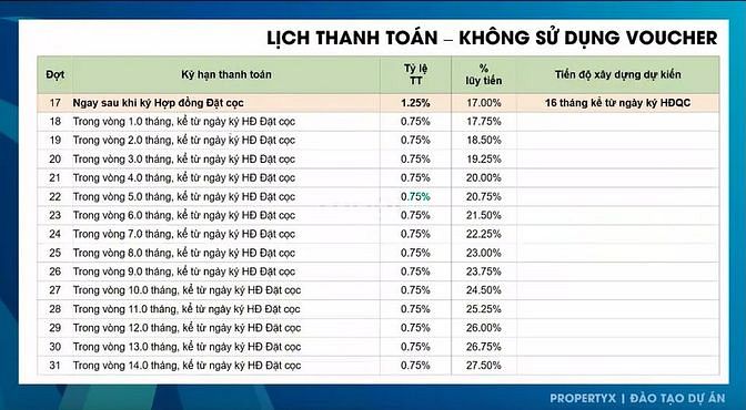 Hình ảnh Chung cư cao cấp THANH TOÁN VƯỢT 98% CK đến 50% D_A AVATAR Thủ Đức