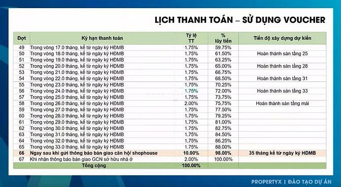 Hình ảnh Chung cư cao cấp THANH TOÁN VƯỢT 98% CK đến 50% D_A AVATAR Thủ Đức