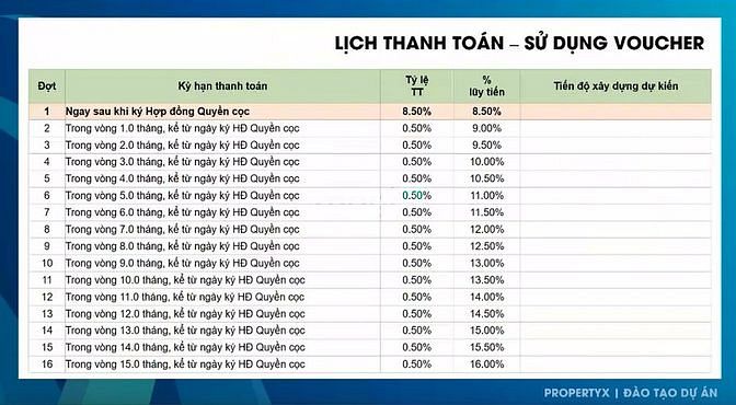 Hình ảnh Chung cư cao cấp THANH TOÁN VƯỢT 98% CK đến 50% D_A AVATAR Thủ Đức