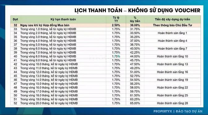 Hình ảnh Chung cư cao cấp THANH TOÁN VƯỢT 98% CK đến 50% D_A AVATAR Thủ Đức