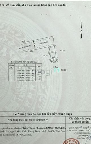 Hình ảnh Bán đất đường 970 phú hữu Quận 9