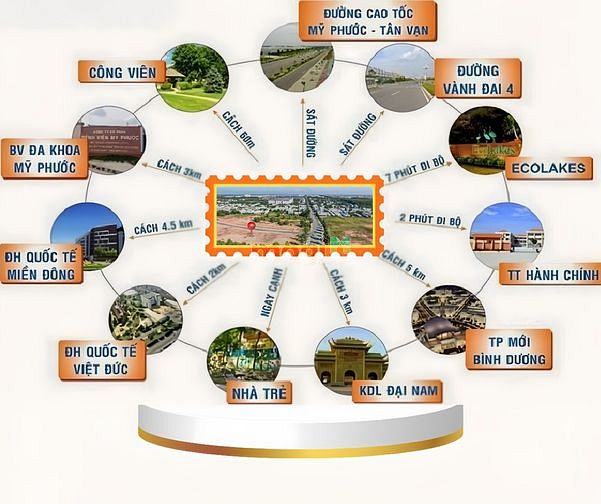 Hình ảnh Bán Đất Thổ cư giá rẻ view sông Thị Tính Đ. Vành Đai 4 Bến Cát 12tr/m2