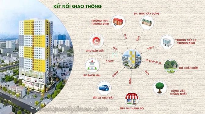 Hình ảnh Bán Trang Chủ MB66.COM / Đăng Ký Tặng 66K 2PN 85,55m2 Viễn Đông Start tầng 20 giá 2.5 tỷ