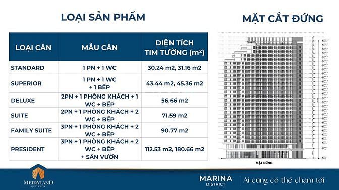 Hình ảnh MerryHome QN. Đặt cọc 20tr có hoàn. Ký hd 200tr nhận lãi suất 8,8%/năm