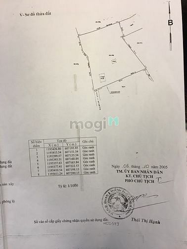 Hình ảnh Bán đất xây dựng chung cư Thảo Điền Quạn 2 chỉ 120triệu/m2 Dt 3.000m2