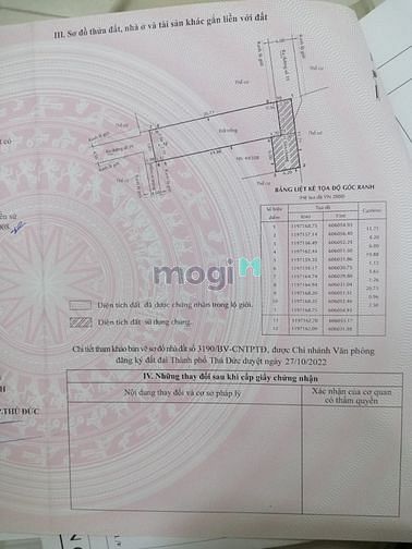 Hình ảnh 130m2 đất thổ cư đường 19 Hiệp Bình Chánh Thủ Đức cạnh Gigamall