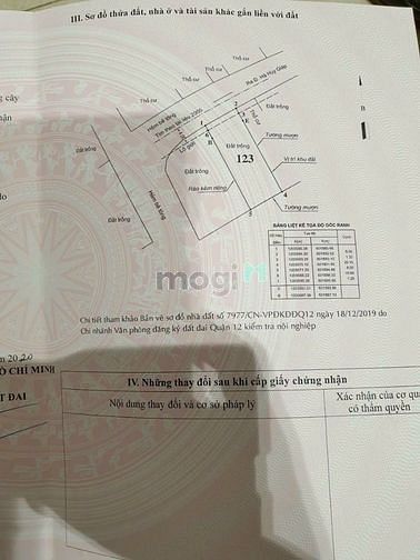 Hình ảnh Đất thổ cư (8mx22m) cổng trường Trần Cao Vân