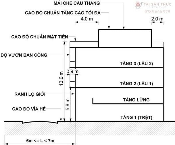 Hình ảnh Đất nhà phố DT lớn 80 - 90m2 ngay Đ.Linh Đông - Phạm Văn Đồng, Thủ Đức