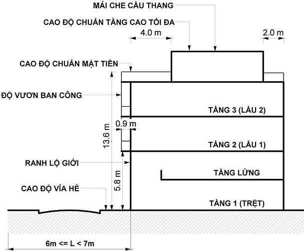 Hình ảnh Đất Nhà Phố DT 90m2 - NGANG 5x18m sát Phạm Văn Đồng. Xây 1 trệt 3 lầu.