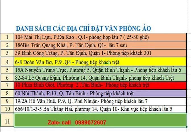 Hình ảnh Cho thuê địa chỉ Văn Phòng , để thành lập doanh nghiệp