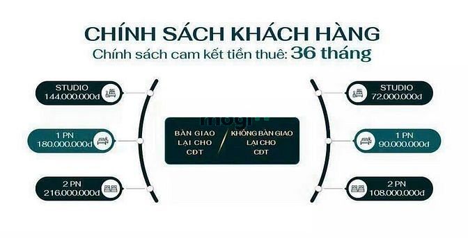 Hình ảnh Mb6623 nạp rút nhanh chóng Legacy Thuận An Bình Dương