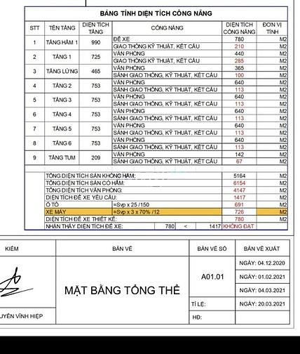Hình ảnh * Tòa Bullding Cho Thuê Lạc Long Quân_ Quận Tân Bình ,HẦM 8 lầu