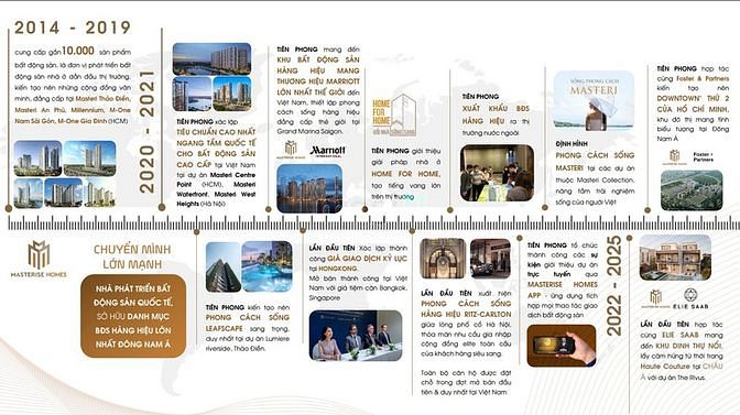 Hình ảnh The Global City- Mua nhà được gì