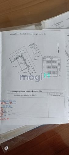 Hình ảnh Bán nhà 2 mặt tiền, đang cho thuê 9 triệu/tháng.