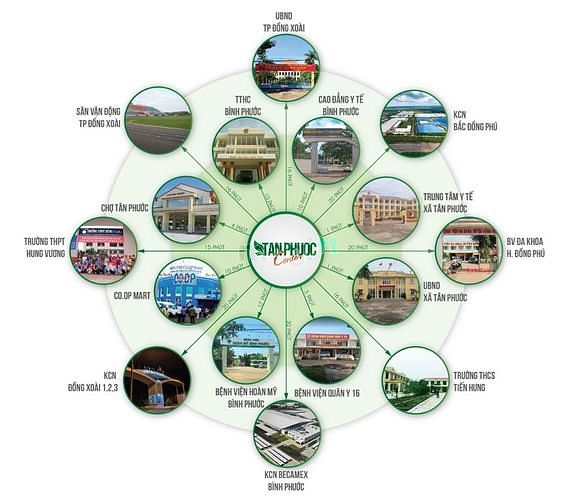 Hình ảnh Bán đất dự án Tân Phước Center - cơ hội Trang MB66.COM Chính Thức - MB 66 Uy Tín lý tưởng