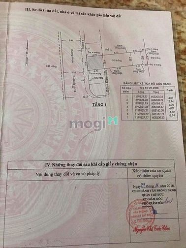 Hình ảnh Bán 70m Đất Mặt Tiền đường 9 đối diện Trường Học KĐT Vạn Phúc Thủ Đức