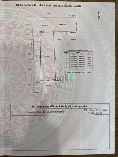 Hình ảnh ✅  Bán đất Thảo Điền, bán đất quận 2; bán đất góc 2 mặt tiền