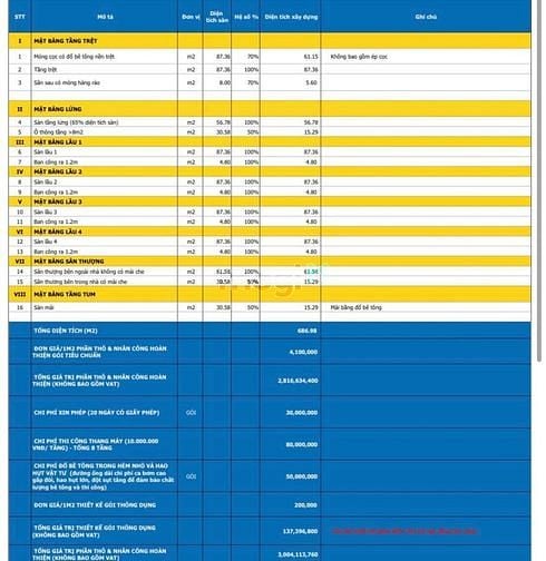 Hình ảnh Bán Đất Nguyễn Gia Trí Bình Thạnh, GPXD 7 Tầng, 31 CHDV Lợi Nhuận Cao