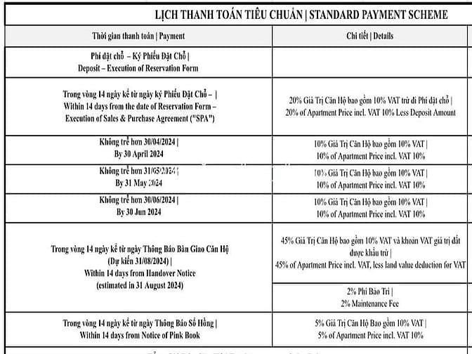 Hình ảnh Giá bán 4 căn còn lại DEFINE Quận 2 , Giá CĐT, C.k2%, căn 3-4PN