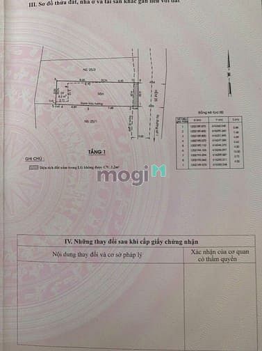 Hình ảnh Bán Lô Đất 53m2 Hẻm 25 Đường Số 1 Hoàng Hữu Nam Gần BV Ung Bướu Mới