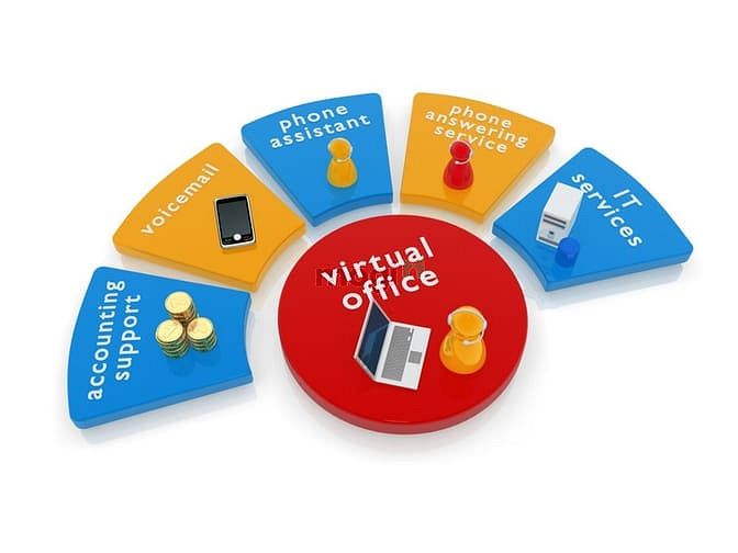 Hình ảnh Dịch vụ cho thuê văn phòng Ảo, ĐKKD giá cả cực kì phải chăng chỉ 499k