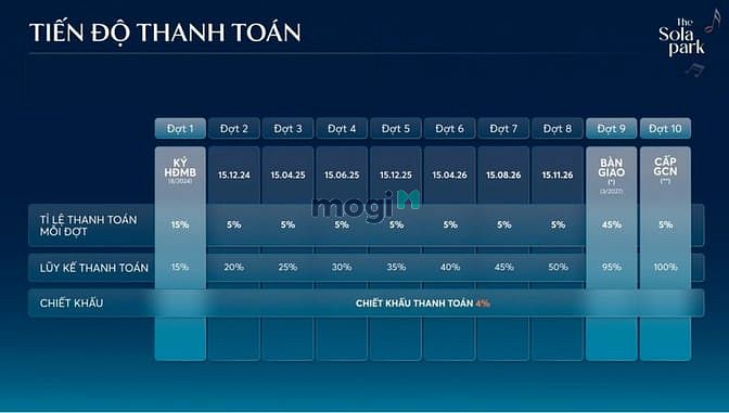 Hình ảnh 🎉 𝑩𝑶𝑶𝑲𝑰𝑵𝑮 Vinhome Smart City phân khu 𝑺𝑶𝑳𝑨 𝑷𝑨𝑹𝑲 🎉